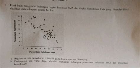 Rizki Ingin Mengetahui Hubungan Tingkat Studyx