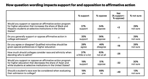 What You Should Know About The Affirmative Action Case Before The