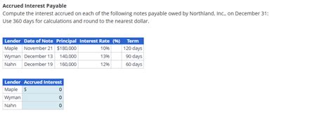 Solved Accrued Interest Payable Compute The Interest Accrued Chegg