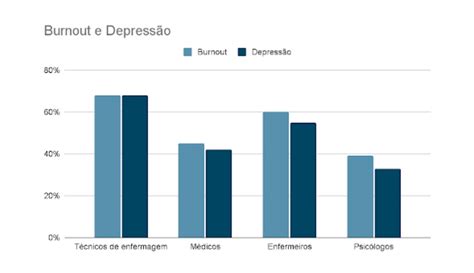 S Ndrome De Burnout Doen A Do Trabalho E Seus Direitos