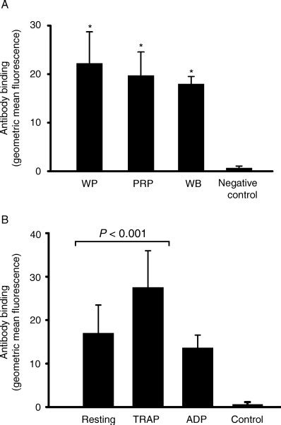 Platelet Derived Vwf Cleaving Metalloprotease Adamts Journal Of