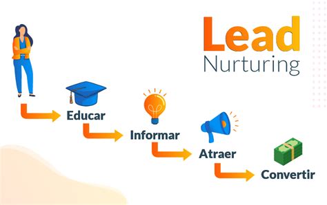 Qué es el Lead Nurturing y para qué sirve