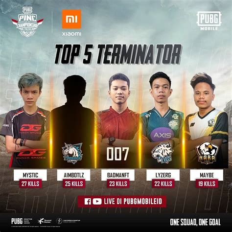 Tampil Ganas Statistik Dg Esports Di Squad Playoff Pinc 2020