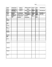 Study Guide For Vitamins And Minerals Summer 22 Docx Name Vitamin