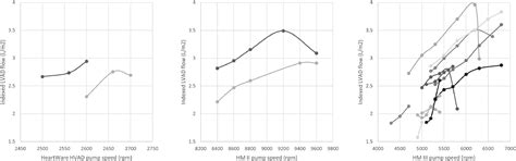 Correlation Between Intraventricular Pressure Difference And Indexed