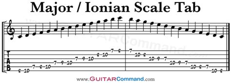 Major-Ionian-Scale-Tab - Guitar Command