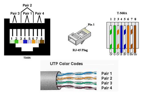 Cat5 Jack Wiring Diagram