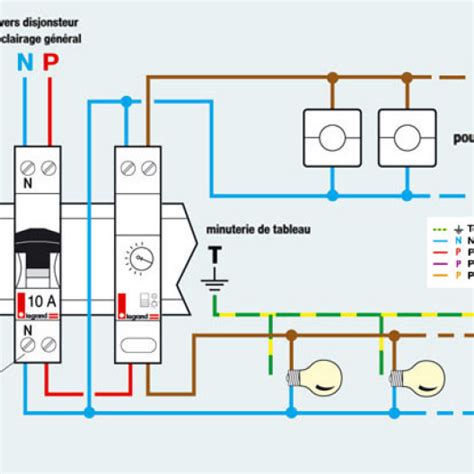 Minuterie intégrée au tableau schéma de branchement
