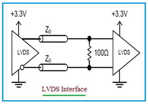 Understanding LVDS Interface: A Comprehensive Guide