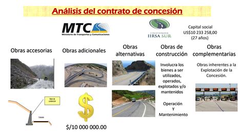 SOLUTION Proyecto iirsa sur tramo 2 Análisis de contrato de concesión