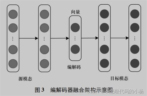 多模态融合相关概念 多模态图像融合 Csdn博客