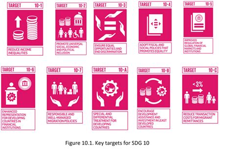 Sustainable Development Goals Sdgs Sdg10 Engineers Contribute To