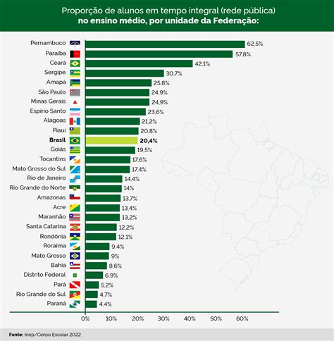 Pb Lugar Mais Alunos Matriculados Em Tempo Integral No Ensino