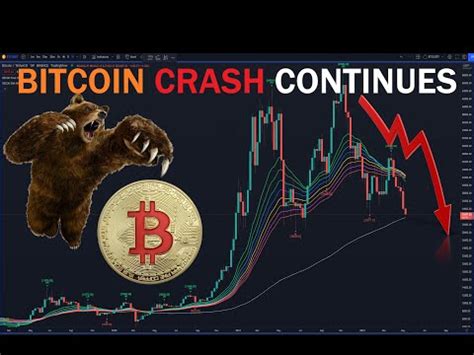 Bitcoin Crashing How Low Can It Go Technical Chart Analysis Btc