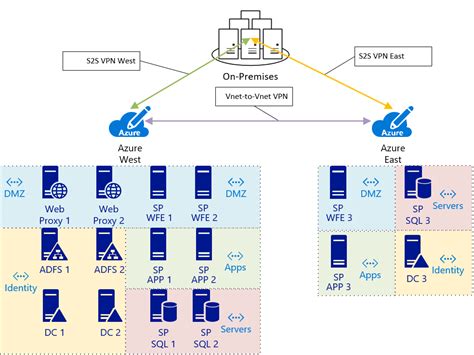 Azure Iaas Architecture Diagram