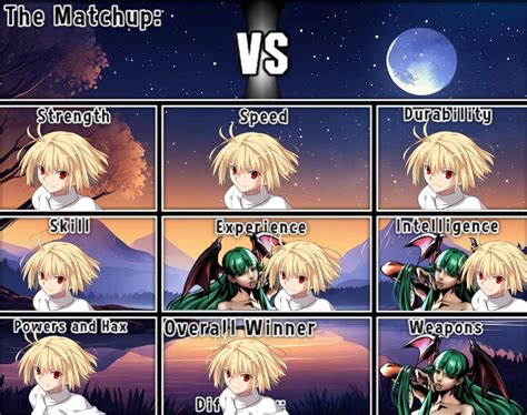 Debate Chart Arcueid Brunestud Vs Morrigan Aensland Tsukihimefate Vs