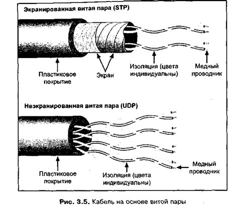 Экранированная витая пара
