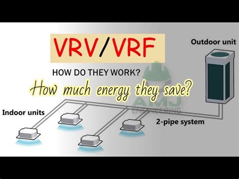 Vrfvrv Hvac Systems Working Principle And Benefits Hvac 11 41 Off