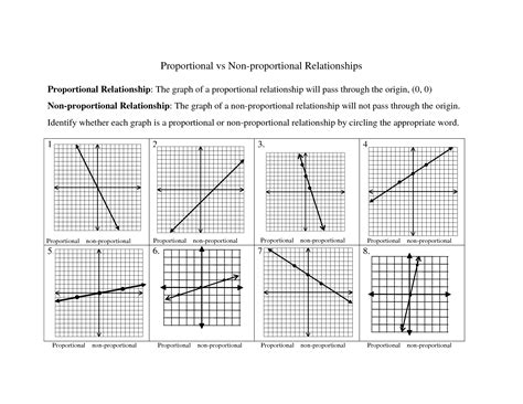 Proportional Vs Non Proportional Graphs Worksheet