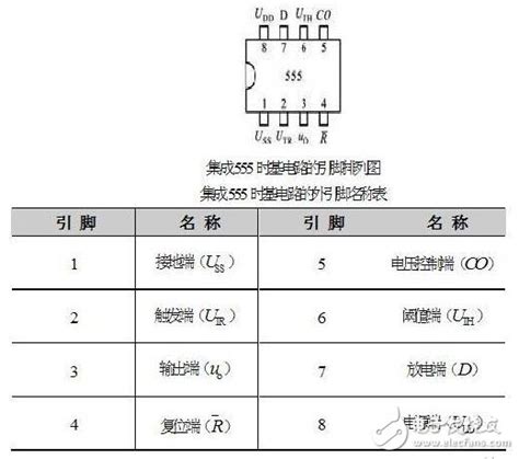 集成555时基电路解析，555时基集成电路与ne555的识别及其应用 555集成电路大全 电子发烧友网