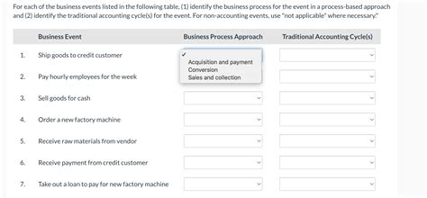 Solved For Each Of The Business Events Listed In The Fo