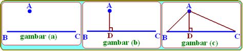 Konsep Jarak Pada Dimensi Tiga Atau Bangun Ruang Konsep Matematika Koma