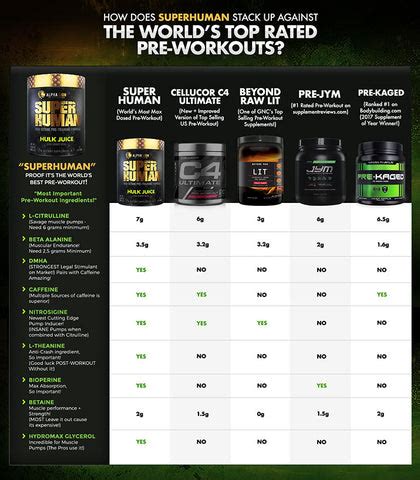 SUPERHUMAN "Hulk Juice" Pre Workout Supplement | Alpha Lion - Suppz