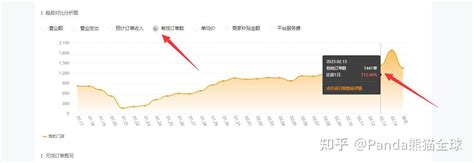 适合普通人创业的冷门暴利项目：美团美妆，不到3w就能做的小实体大揭秘！ 知乎