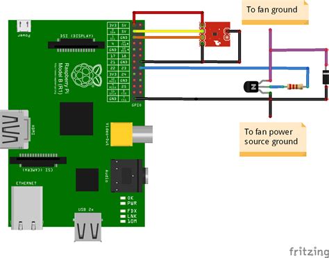 Raspberry pi fan control - vvtilm