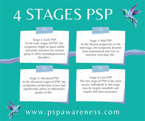 Understanding The Four Stages Of Progressive Supranuclear Palsy Ccf For Psp Awareness