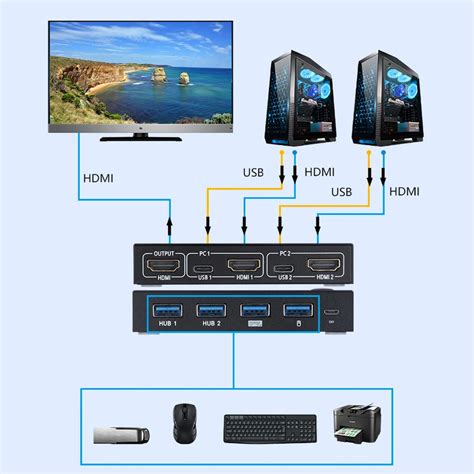 Kvm R Partiteur De Commutateur Ports Hdmi Usb Kvm K Pour Pc