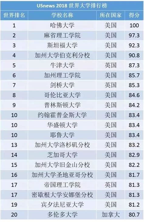 最權威的世界大學排行榜出爐！安徽這所大學位居內地第三！ 每日頭條