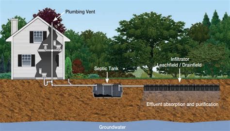 Septic_System – Lake Vernon Association