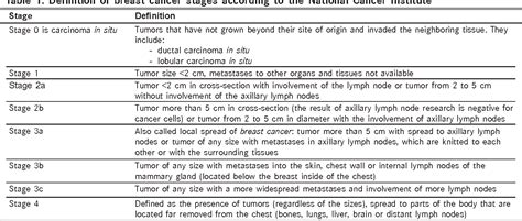 Figure 1 from TNM staging and classification (familial and nonfamilial ...