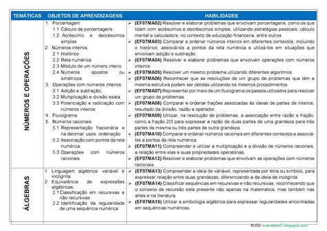 PROF EVANILDES GOMES PLANEJAMENTO ANUAL DE MATEMATICA 7 ANO