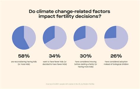 Ways Climate Change Is Already Affecting Our Lives World Economic Forum