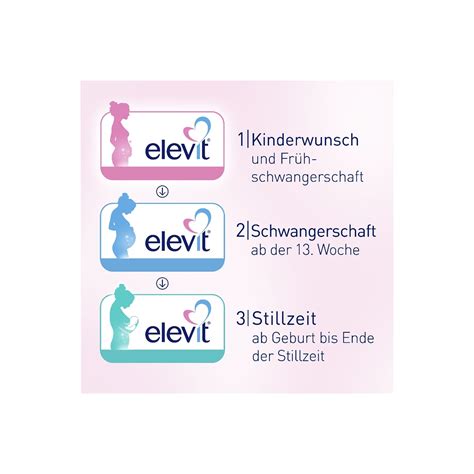 Elevit ® 1 für einen guten Start in die Schwangerschaft | Elevit