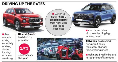 Tata Motors To Hike Prices For Second Time This Year