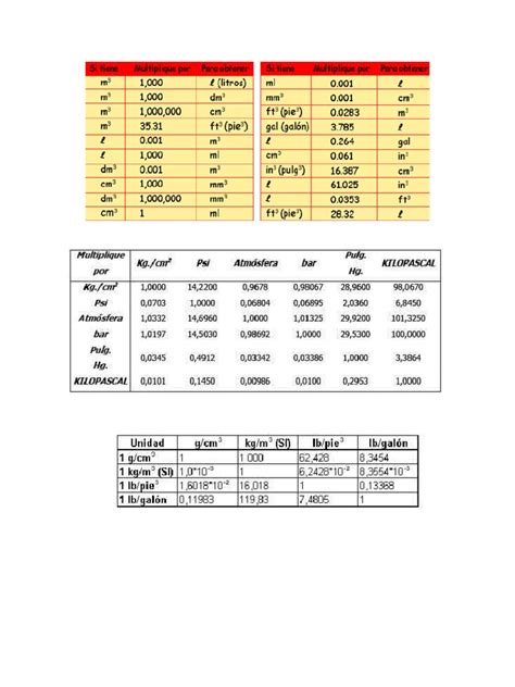 Pdf Tablas De Conversiones Quimica Dokumen Tips