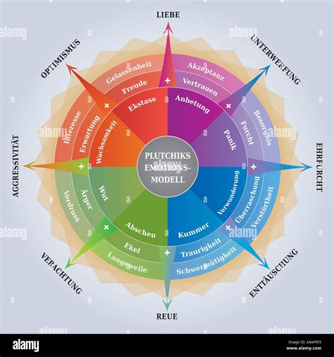 Plutchik S Wheel Of Emotions Printable Plutchik S Wheel Of Emotions Hot Sex Picture