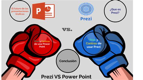 Prezi VS Power Point By Cinthia Ivette Marin Molina On Prezi