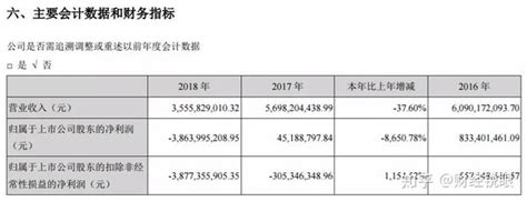 深夜重磅！这家饿死猪的公司强制退市，下一个是谁？ 知乎