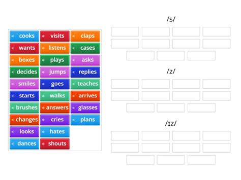 Plural Nouns And Or Rd Person Singular S Pronunciation S Z Or