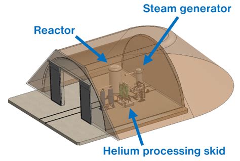 BWXT To Evaluate Microreactor Deployment In Wyoming Nuclear