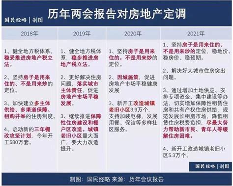 重磅两会定调房产趋势温州楼市也在悄悄回暖zui政策房住