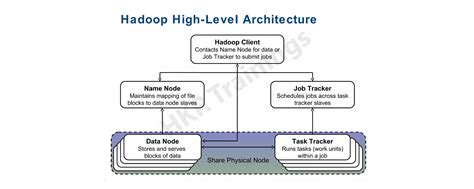 Hadoop Tutorial Introduction To Big Data Hadoop Hkr Trainings