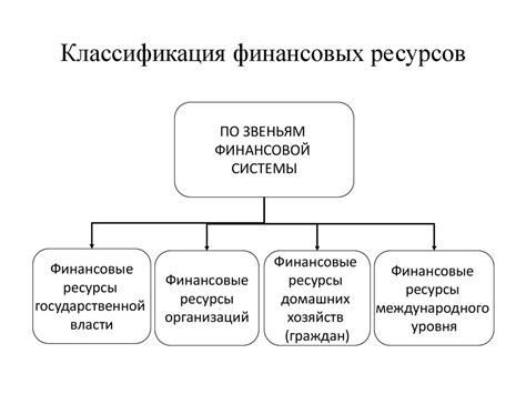 Финансовые ресурсы - презентация онлайн