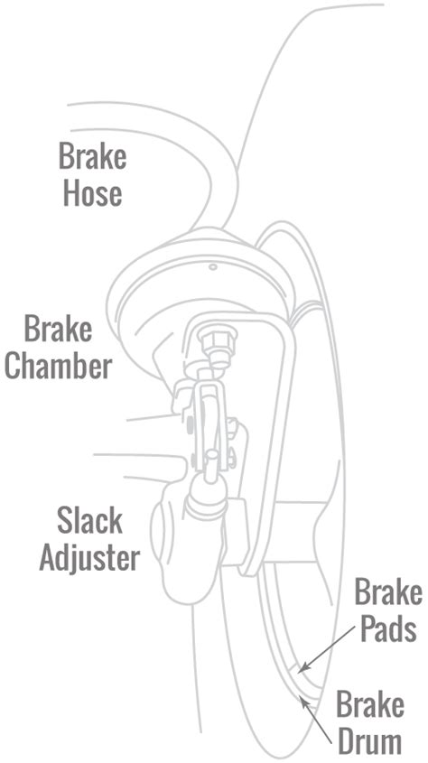 Semi Truck Inspection Diagram