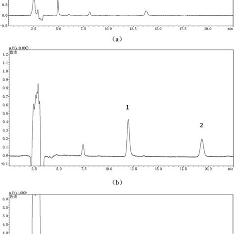 Hplc Chromatograms Of Blank Rat Plasma A Rat Plasma Spiked With