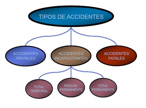 Incidentes Y Accidentes Seguridad Y Salud En El Trabajo